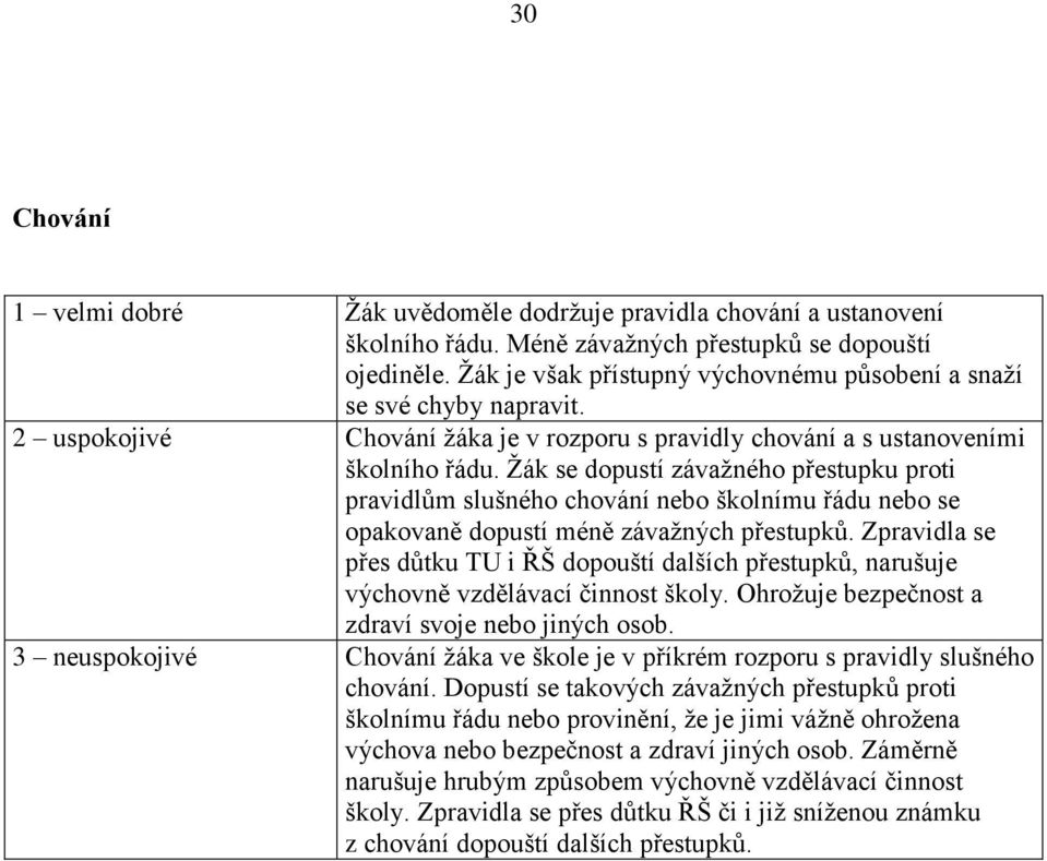 Ţák se dopustí závaţného přestupku proti pravidlům slušného chování nebo školnímu řádu nebo se opakovaně dopustí méně závaţných přestupků.