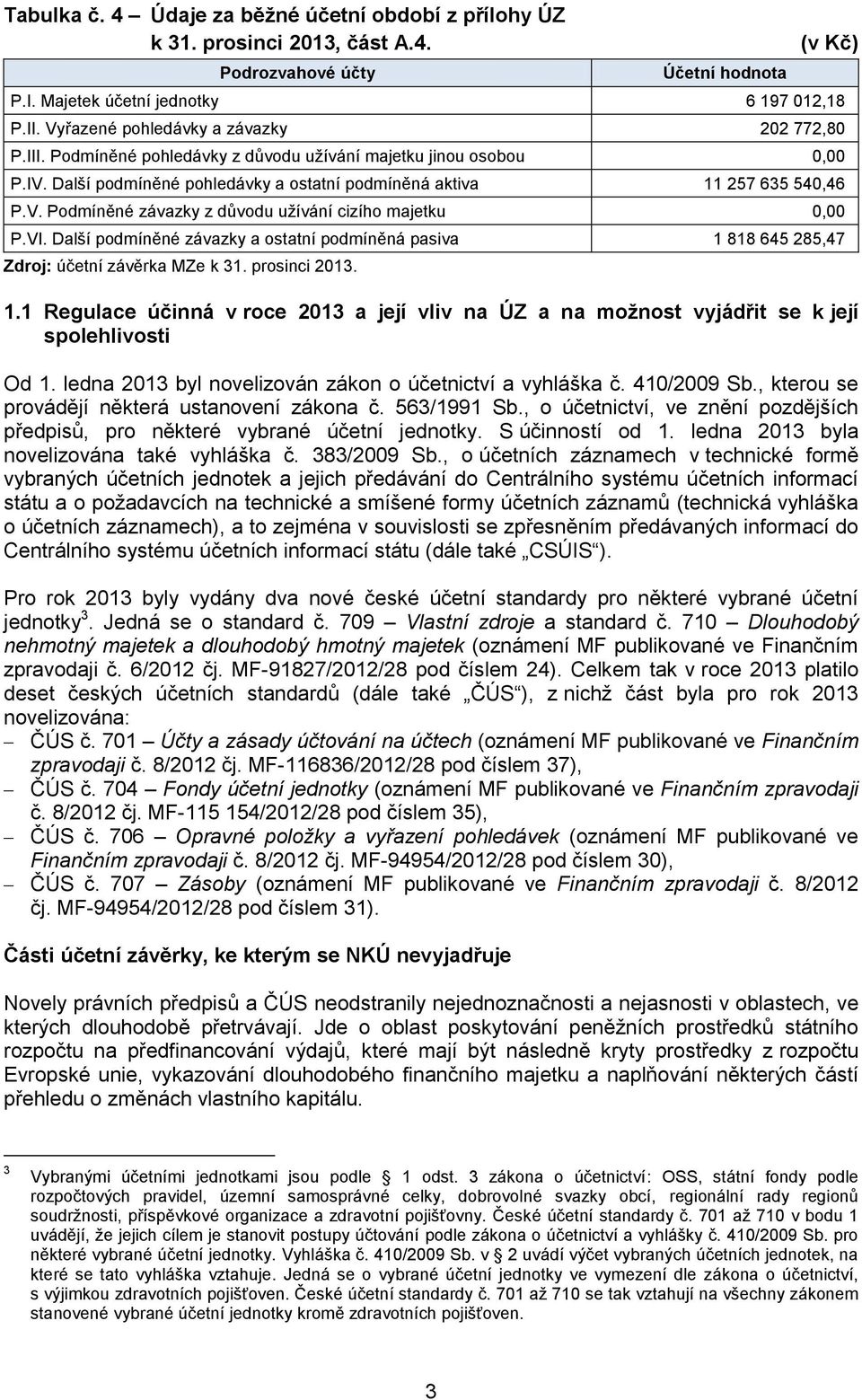 VI. Další podmíněné závazky a ostatní podmíněná pasiva 1 818 645 285,47 Zdroj: účetní závěrka MZe k 31. prosinci 2013. 1.1 Regulace účinná v roce 2013 a její vliv na ÚZ a na možnost vyjádřit se k její spolehlivosti Od 1.