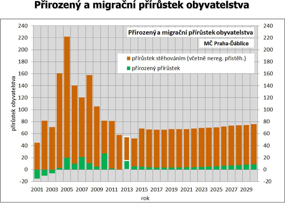 přírůstek