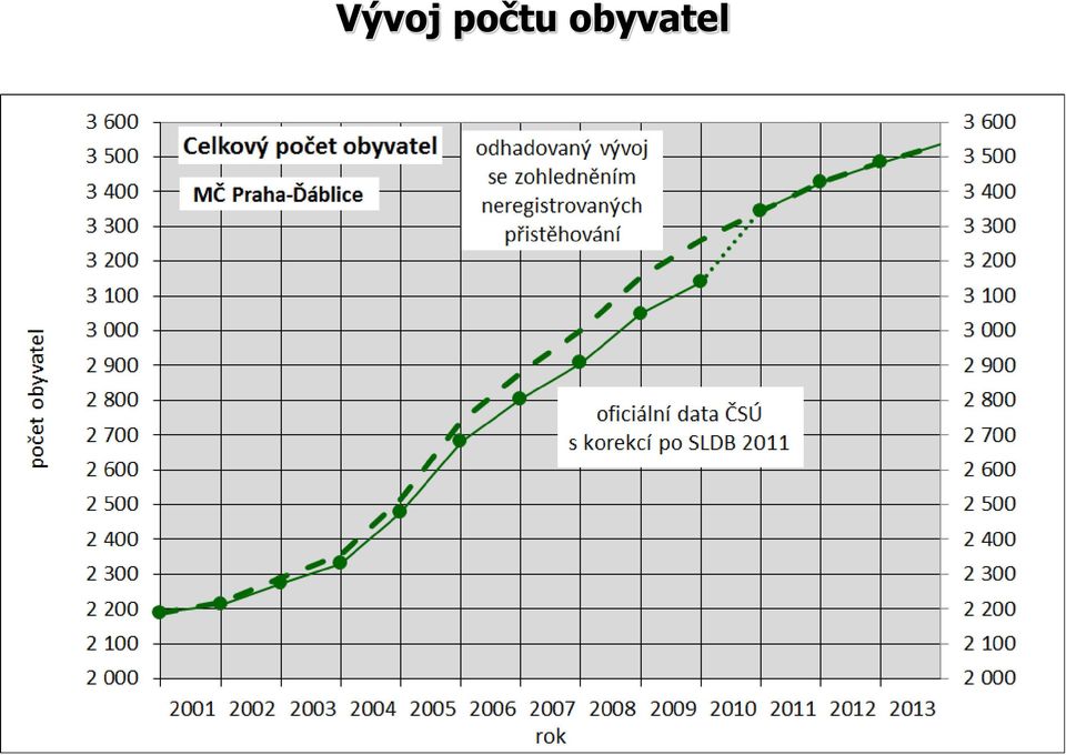 obyvatel