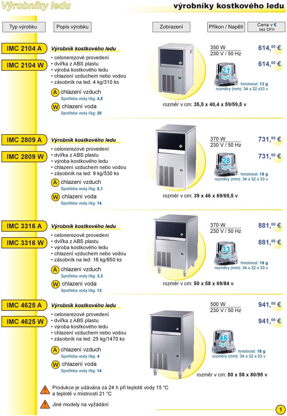 5,1 Spotřeba vody l/kg: 14 rozměry (mm): 34 x 32 x 33 v IMC 3316 dvířka z BS plastu zásobník na led: 16 kg/950 ks 370 W rozměr v cm: 50 x 58 x 69/84 v 881, 00 IMC 3316 W 881, 00 33 IMC 4625 dvířka z