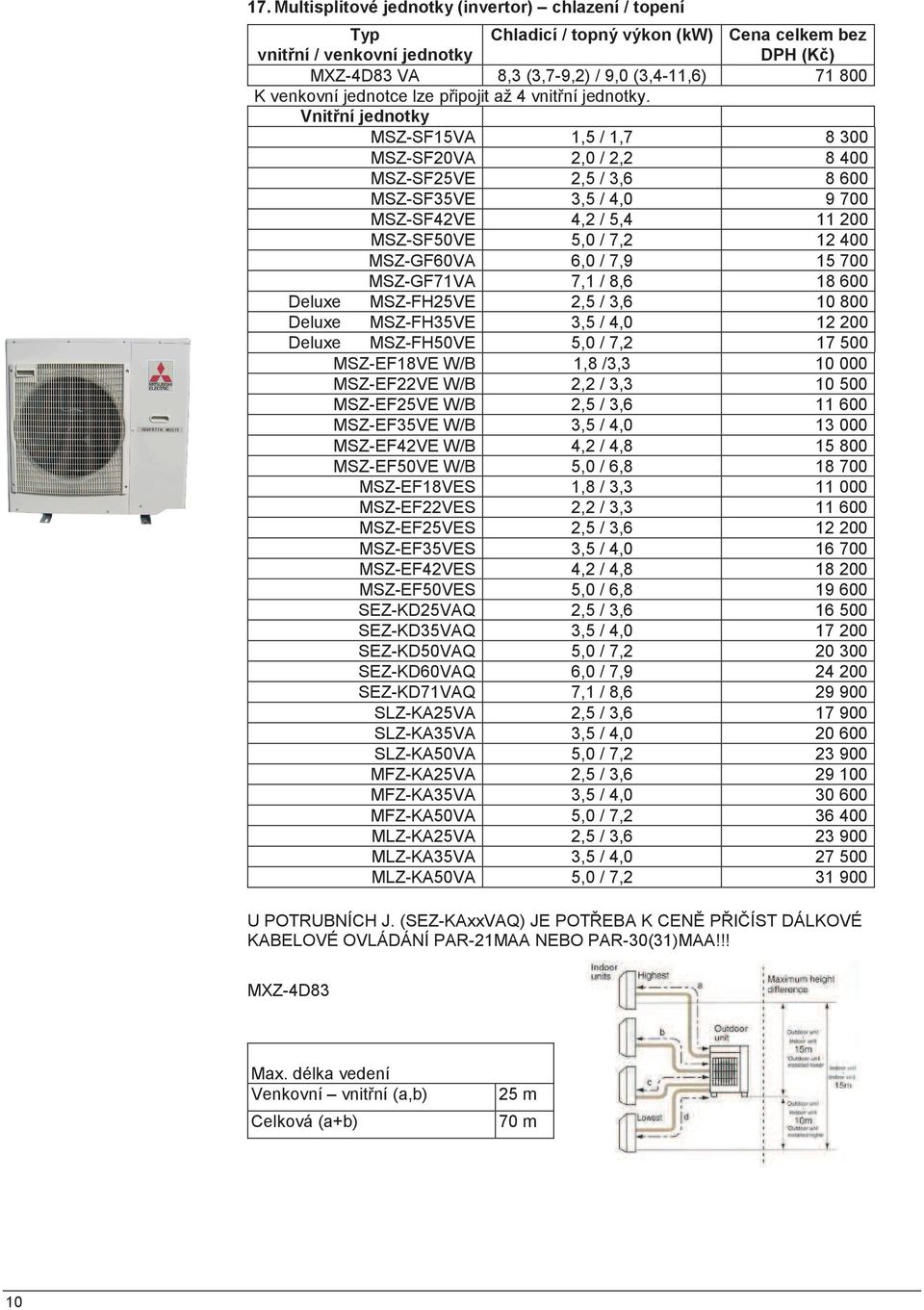 Vnitní jednotky MSZ-SF15VA 1,5 / 1,7 8 300 MSZ-SF20VA 2,0 / 2,2 8 400 MSZ-SF25VE 2,5 / 3,6 8 600 MSZ-SF35VE 3,5 / 4,0 9 700 MSZ-SF42VE 4,2 / 5,4 11 200 MSZ-SF50VE 5,0 / 7,2 12 400 MSZ-GF60VA 6,0 /