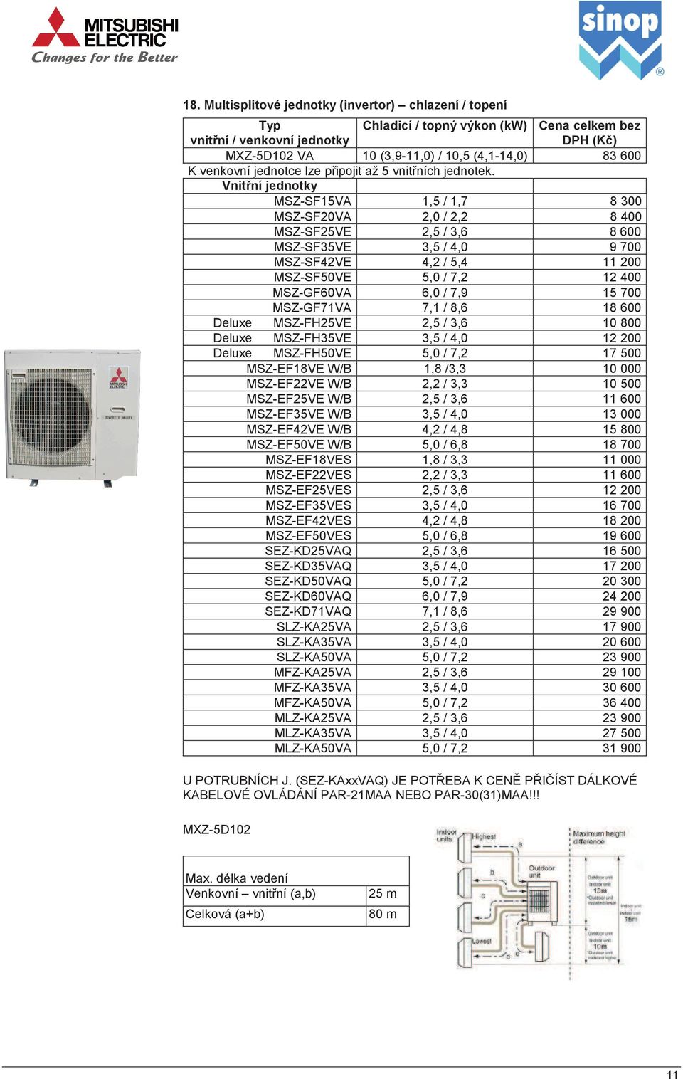 Vnitní jednotky MSZ-SF15VA 1,5 / 1,7 8 300 MSZ-SF20VA 2,0 / 2,2 8 400 MSZ-SF25VE 2,5 / 3,6 8 600 MSZ-SF35VE 3,5 / 4,0 9 700 MSZ-SF42VE 4,2 / 5,4 11 200 MSZ-SF50VE 5,0 / 7,2 12 400 MSZ-GF60VA 6,0 /
