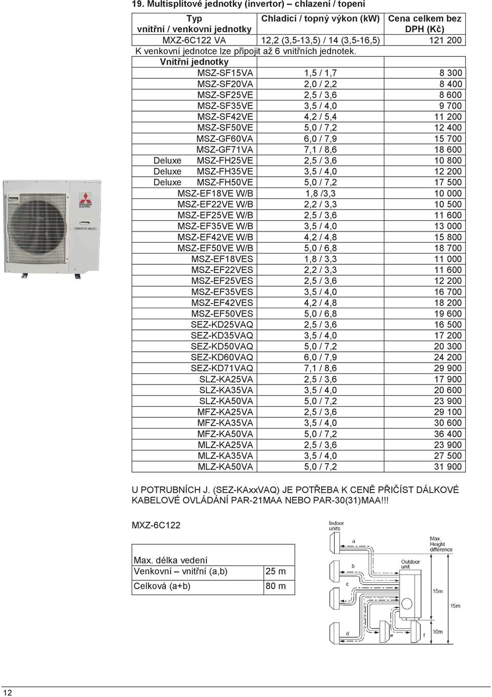 Vnitní jednotky MSZ-SF15VA 1,5 / 1,7 8 300 MSZ-SF20VA 2,0 / 2,2 8 400 MSZ-SF25VE 2,5 / 3,6 8 600 MSZ-SF35VE 3,5 / 4,0 9 700 MSZ-SF42VE 4,2 / 5,4 11 200 MSZ-SF50VE 5,0 / 7,2 12 400 MSZ-GF60VA 6,0 /