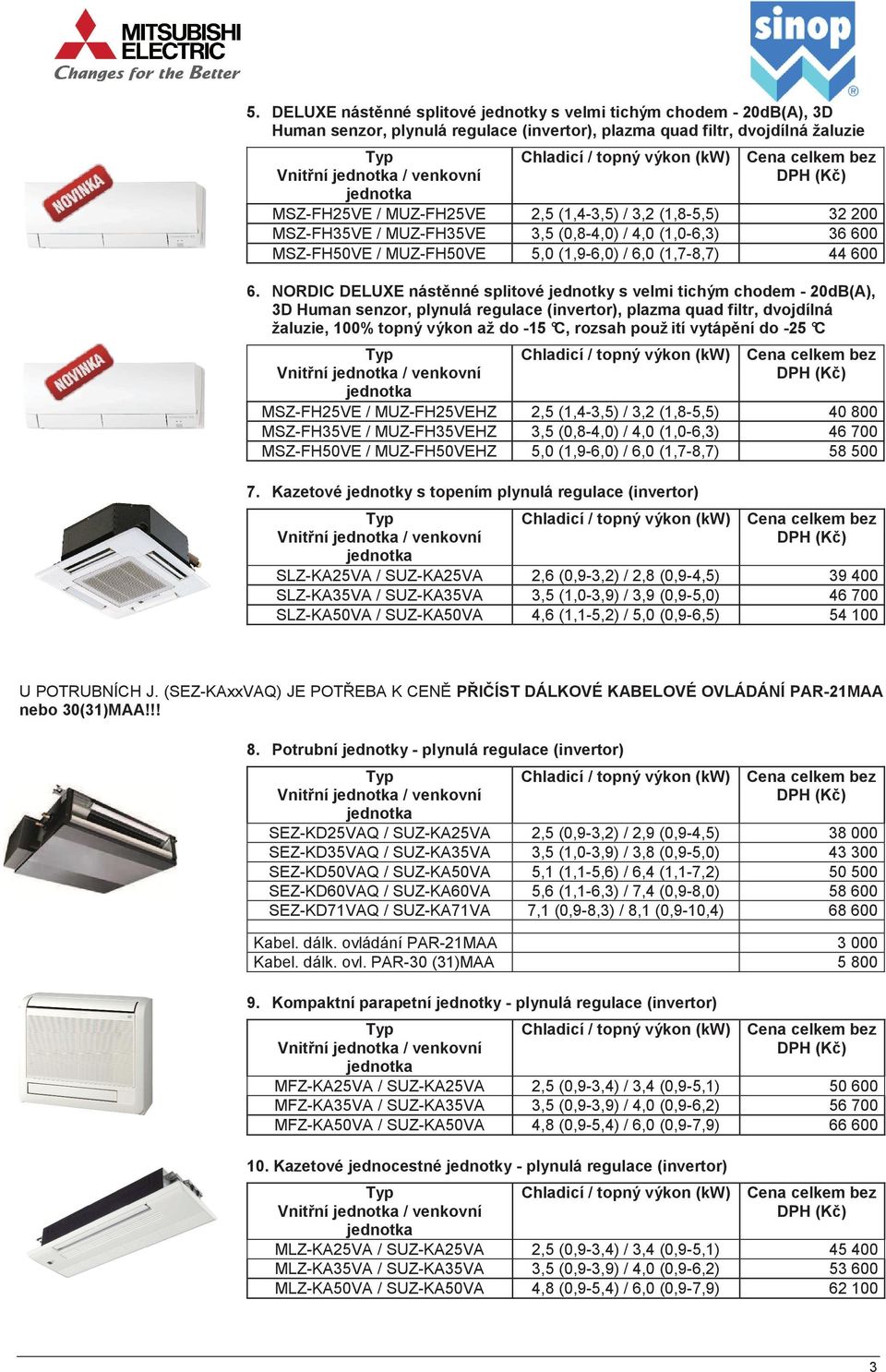 celkem DPH (K ) 32 200 36 600 44 600 6.