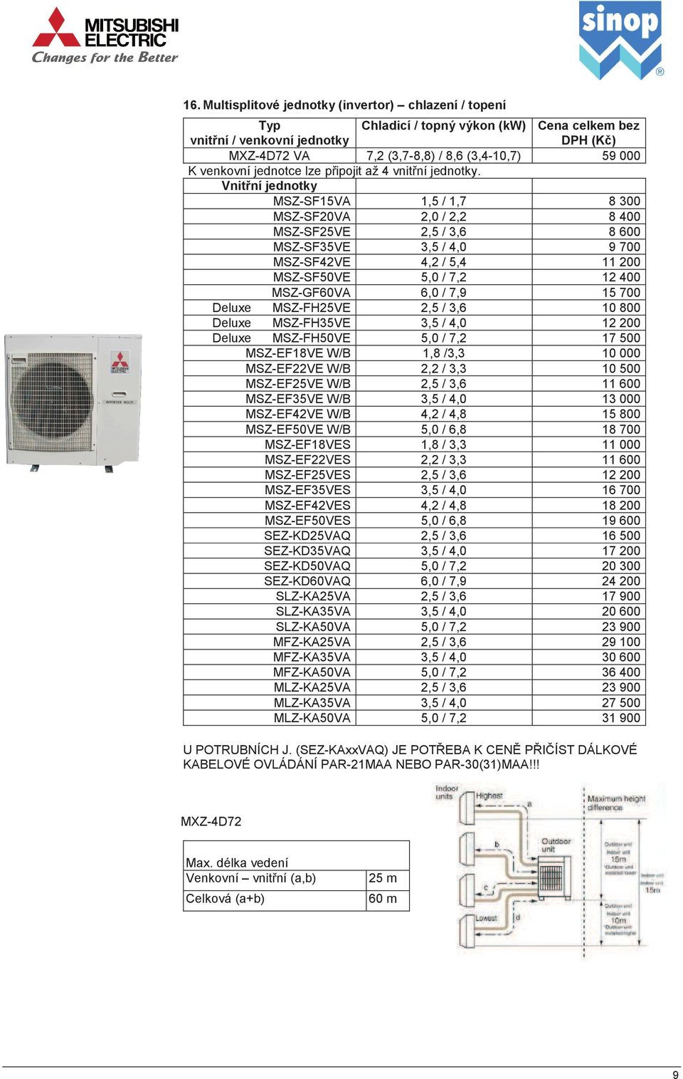 Vnitní jednotky MSZ-SF15VA 1,5 / 1,7 8 300 MSZ-SF20VA 2,0 / 2,2 8 400 MSZ-SF25VE 2,5 / 3,6 8 600 MSZ-SF35VE 3,5 / 4,0 9 700 MSZ-SF42VE 4,2 / 5,4 11 200 MSZ-SF50VE 5,0 / 7,2 12 400 MSZ-GF60VA 6,0 /