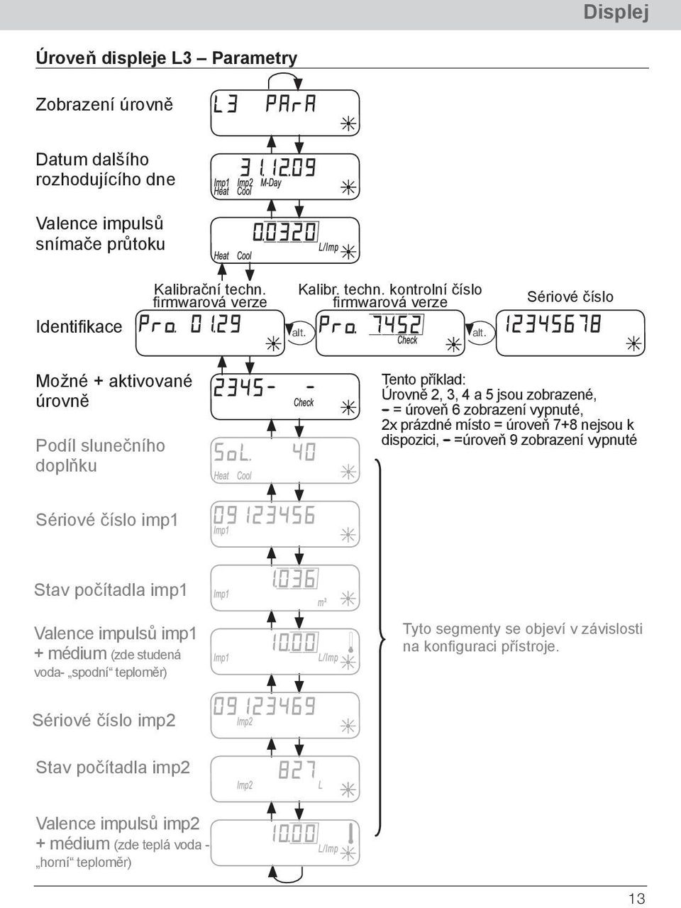 kontrolní číslo firmwarová verze Sériové číslo Možné + aktivované úrovně Podíl slunečního doplňku Tento příklad: Úrovně 2, 3, 4 a 5 jsou zobrazené, = úroveň 6 zobrazení