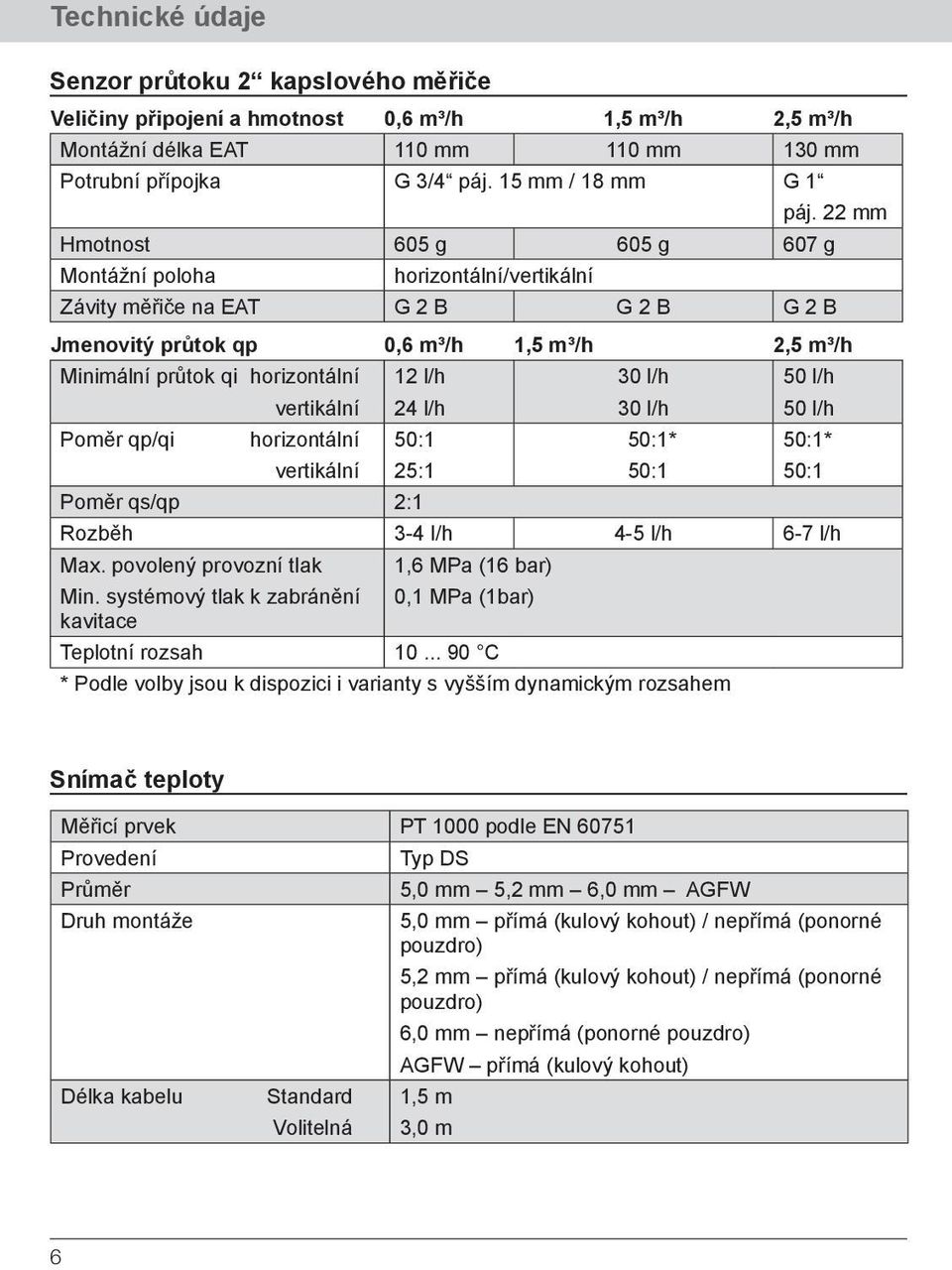 vertikální 12 l/h 24 l/h 30 l/h 30 l/h 50 l/h 50 l/h Poměr qp/qi horizontální vertikální 50:1 25:1 50:1* 50:1 50:1* 50:1 Poměr qs/qp 2:1 Rozběh 3-4 l/h 4-5 l/h 6-7 l/h Max. povolený provozní tlak Min.