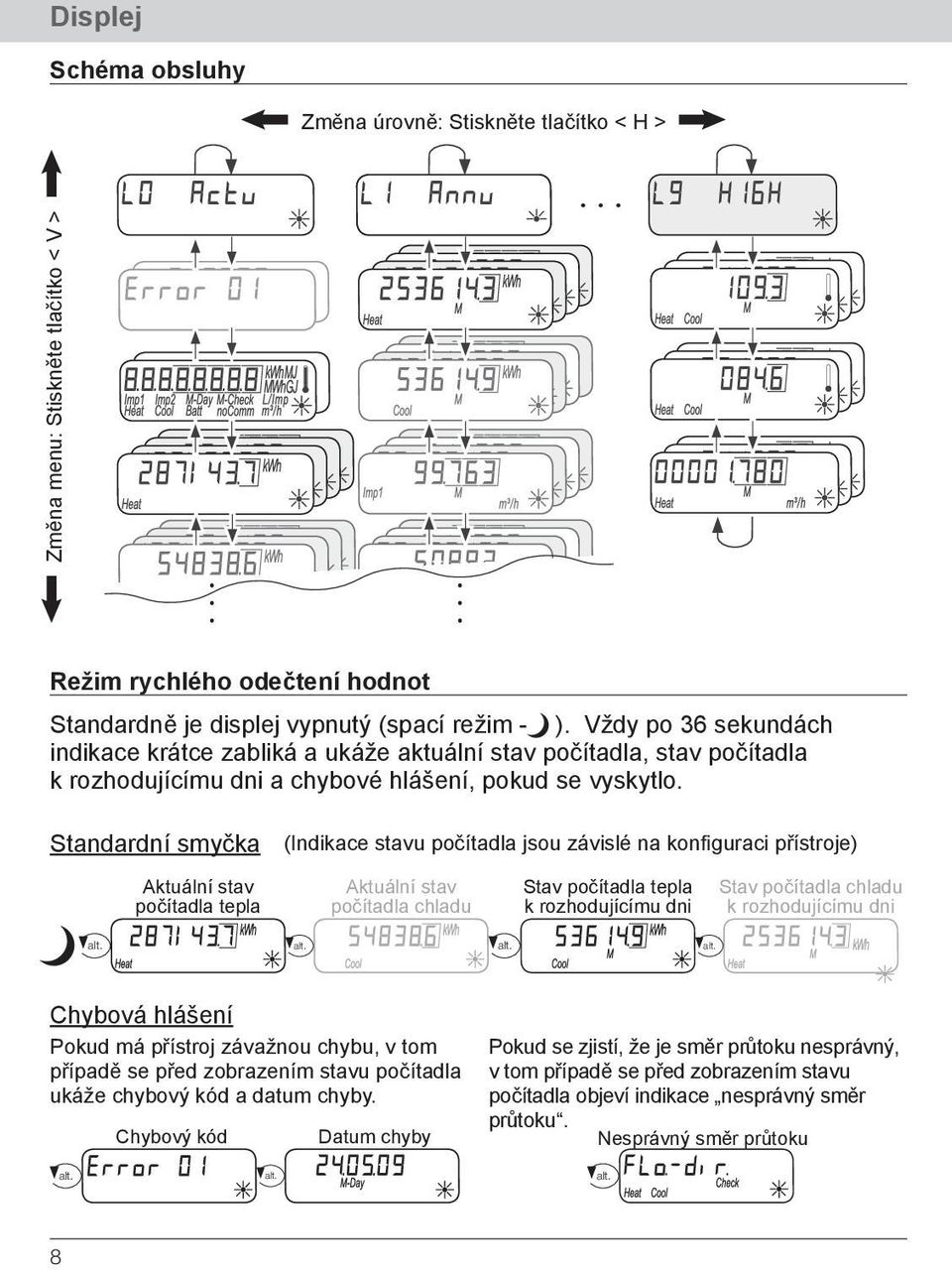 Standardní smyčka (Indikace stavu počítadla jsou závislé na konfiguraci přístroje) Aktuální stav počítadla tepla Aktuální stav počítadla chladu Stav počítadla tepla k rozhodujícímu dni Stav počítadla