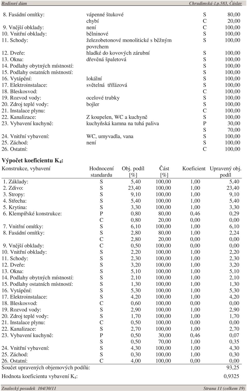 Elektroinstalace: světelná třífázová S 100,00 18. Bleskosvod: C 100,00 19. Rozvod vody: ocelové trubky S 100,00 20. Zdroj teplé vody: bojler S 100,00 21. Instalace plynu: C 100,00 22.