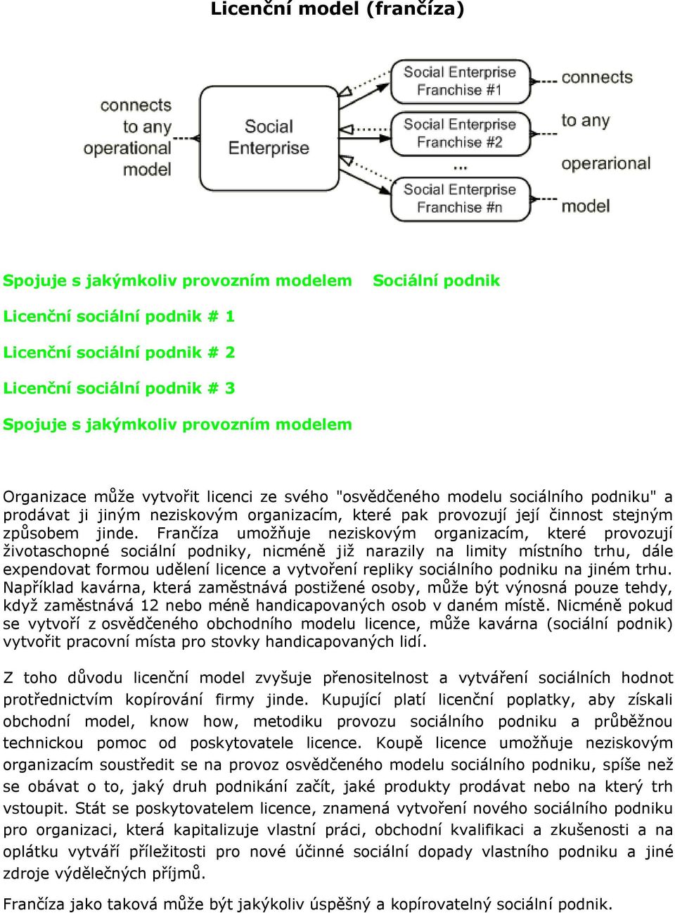 Frančíza umožňuje neziskovým organizacím, které provozují životaschopné sociální podniky, nicméně již narazily na limity místního trhu, dále expendovat formou udělení licence a vytvoření repliky
