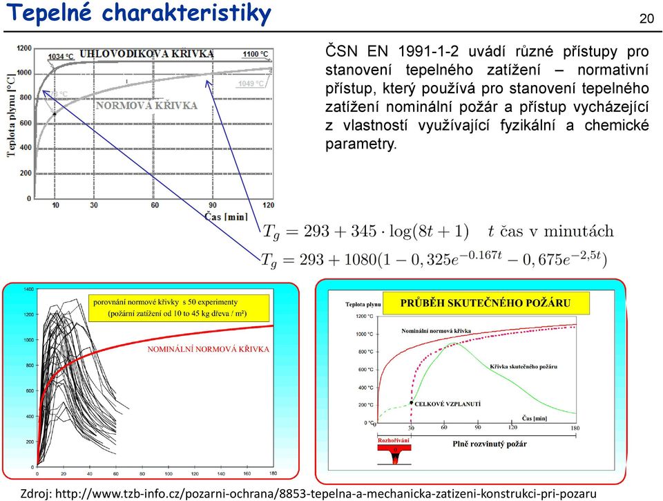 požár a přístup vycházející z vlastností využívající fyzikální a chemické parametry.