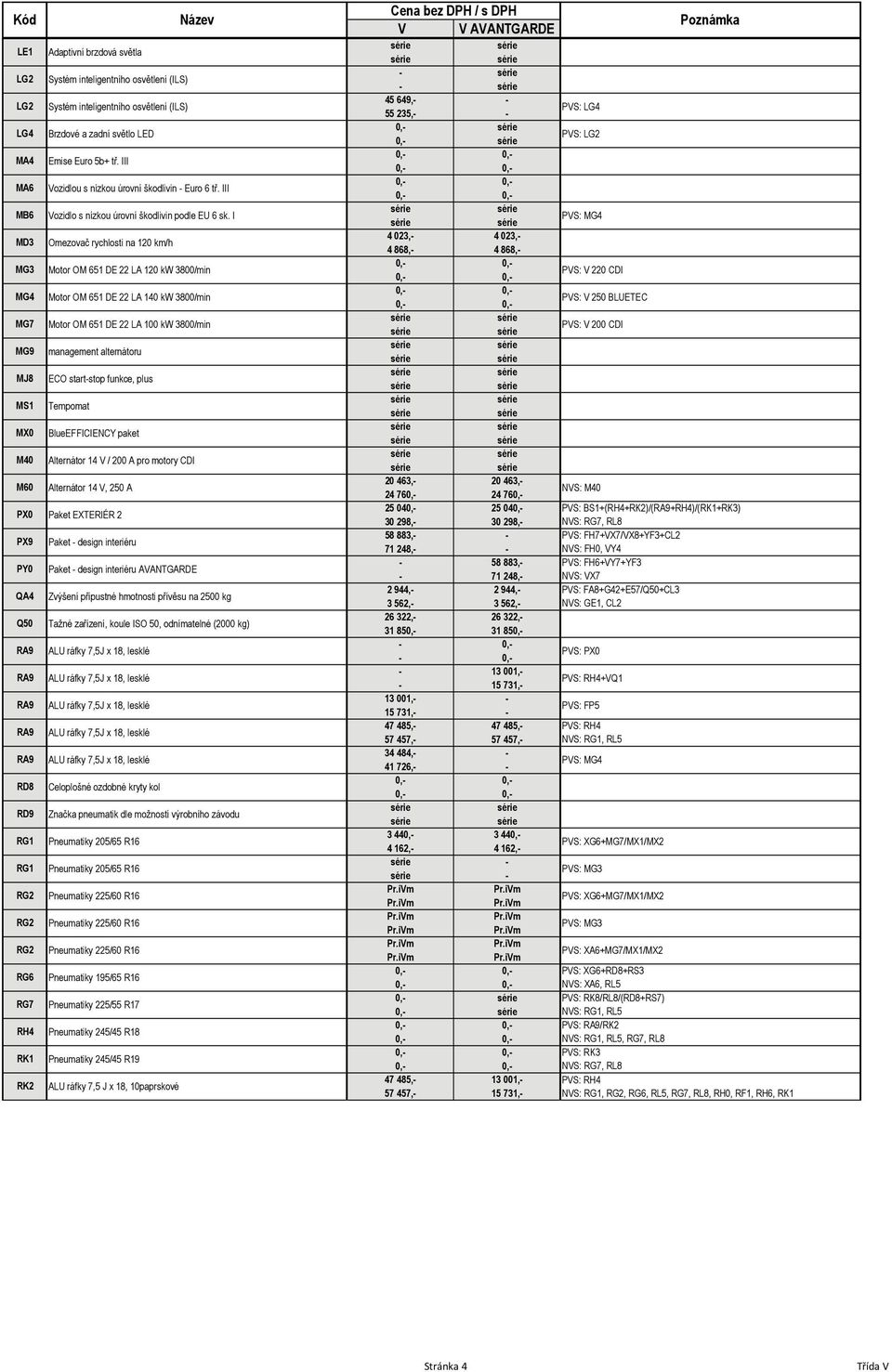 I Omezovač rychlosti na 120 km/h Motor OM 651 DE 22 LA 120 kw 3800/min Motor OM 651 DE 22 LA 140 kw 3800/min Motor OM 651 DE 22 LA 100 kw 3800/min management alternátoru ECO startstop funkce, plus