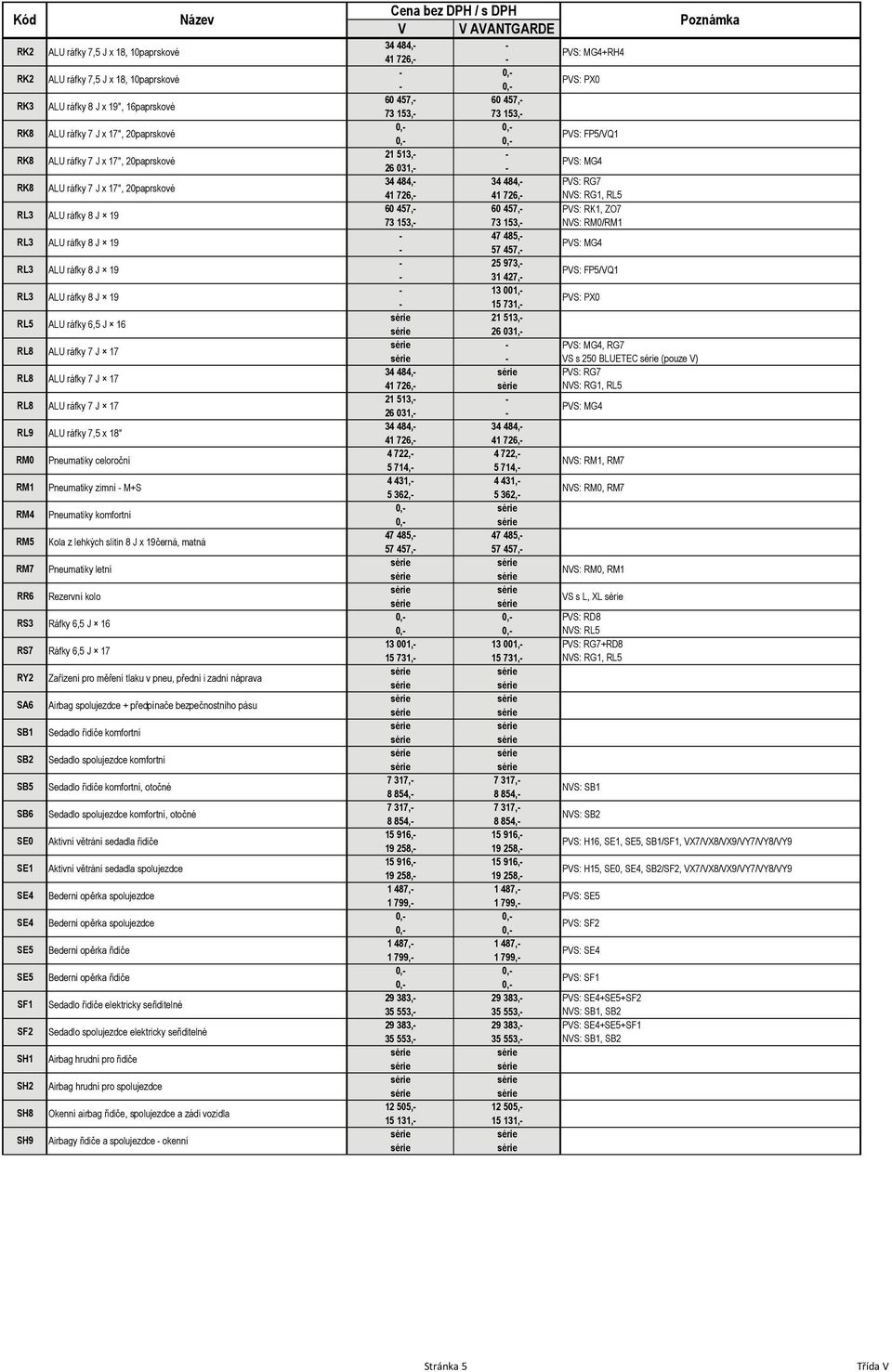 ALU ráfky 8 J 19 ALU ráfky 8 J 19 ALU ráfky 6,5 J 16 ALU ráfky 7 J 17 ALU ráfky 7 J 17 ALU ráfky 7 J 17 ALU ráfky 7,5 x 18" Pneumatiky celoroční Pneumatiky zimní M+S Pneumatiky komfortní Kola z