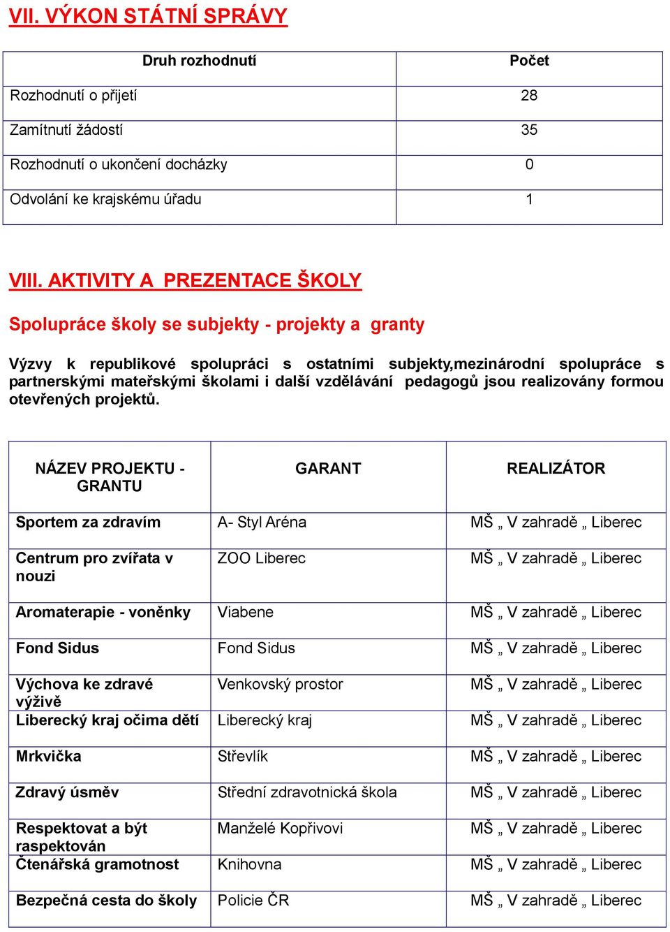 vzdělávání pedagogů jsou realizovány formou otevřených projektů.