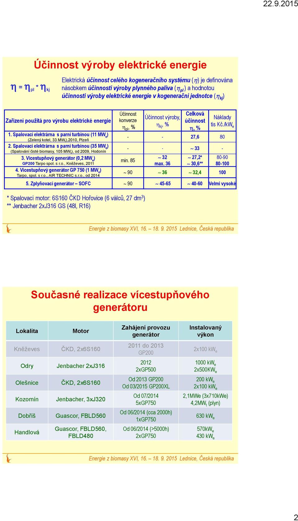 Spalovací elektrárna s parní turbínou (35 MW e ) (Spalování čisté biomasy, 105 MW t ), od 2009, Hodonín 3. Vícestupňový generátor (0,2 MW e ) GP200 Tarpo spol. s r.o., Kněževes, 2011 4.