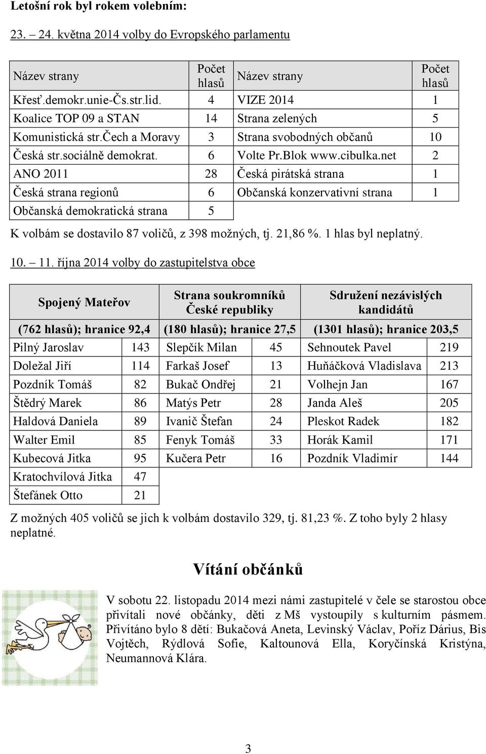 net 2 ANO 2011 28 Česká pirátská strana 1 Česká strana regionů 6 Občanská konzervativní strana 1 Občanská demokratická strana 5 K volbám se dostavilo 87 voličů, z 398 možných, tj. 21,86 %.