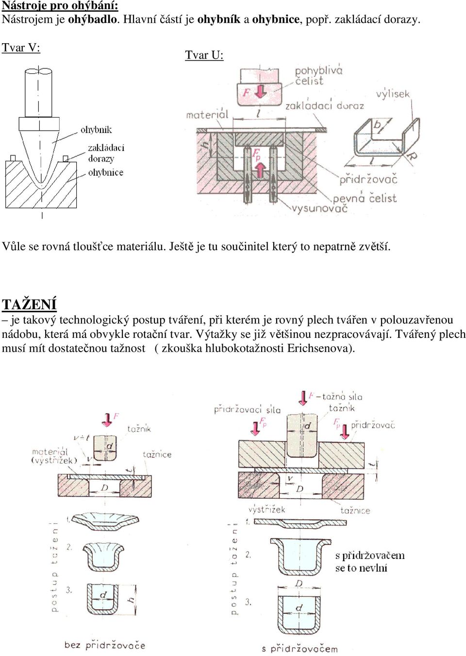 TAŽENÍ je takový technologický postup tváření, při kterém je rovný plech tvářen v polouzavřenou nádobu, která má