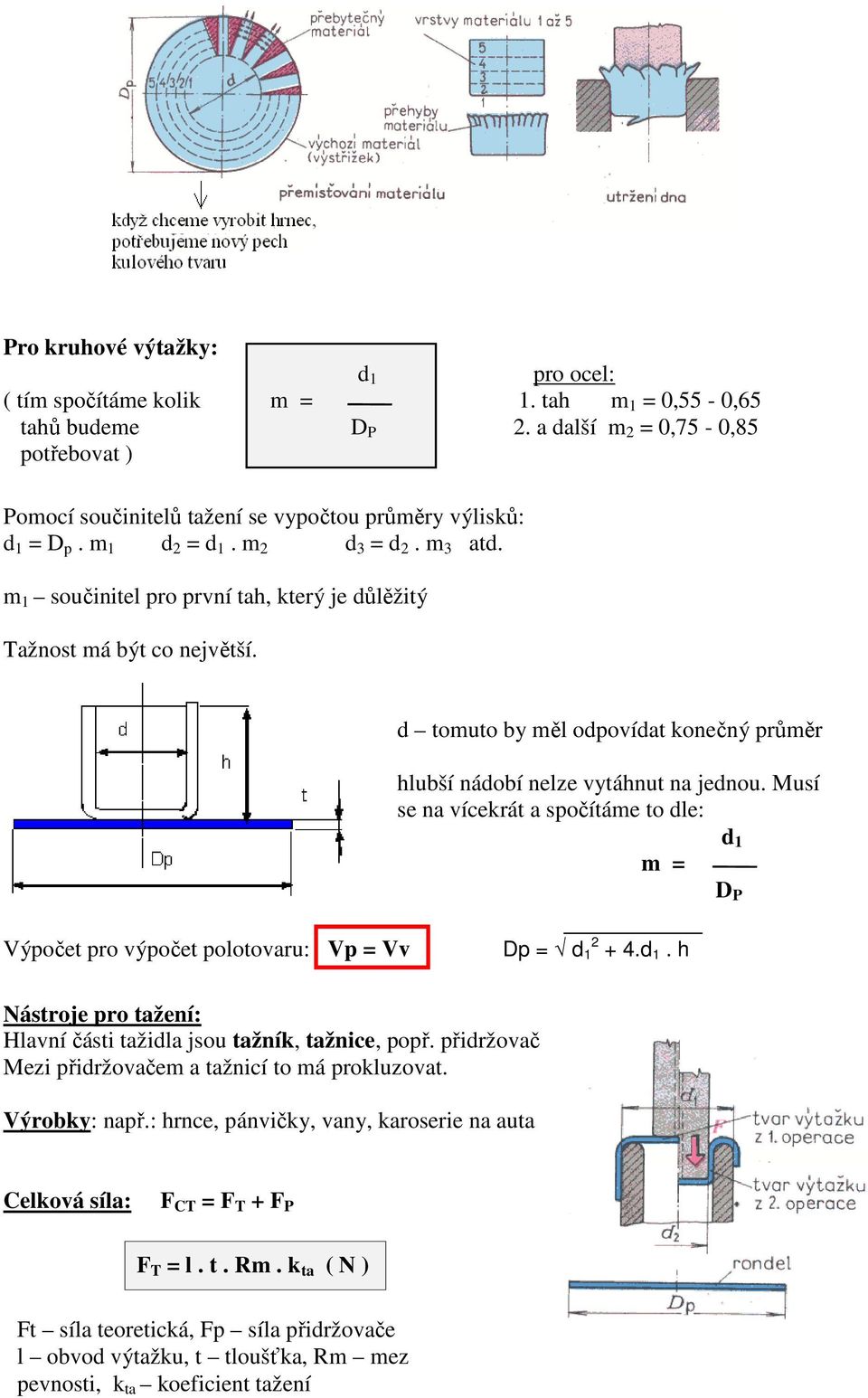m 1 součinitel pro první tah, který je důlěžitý Tažnost má být co největší. d tomuto by měl odpovídat konečný průměr hlubší nádobí nelze vytáhnut na jednou.