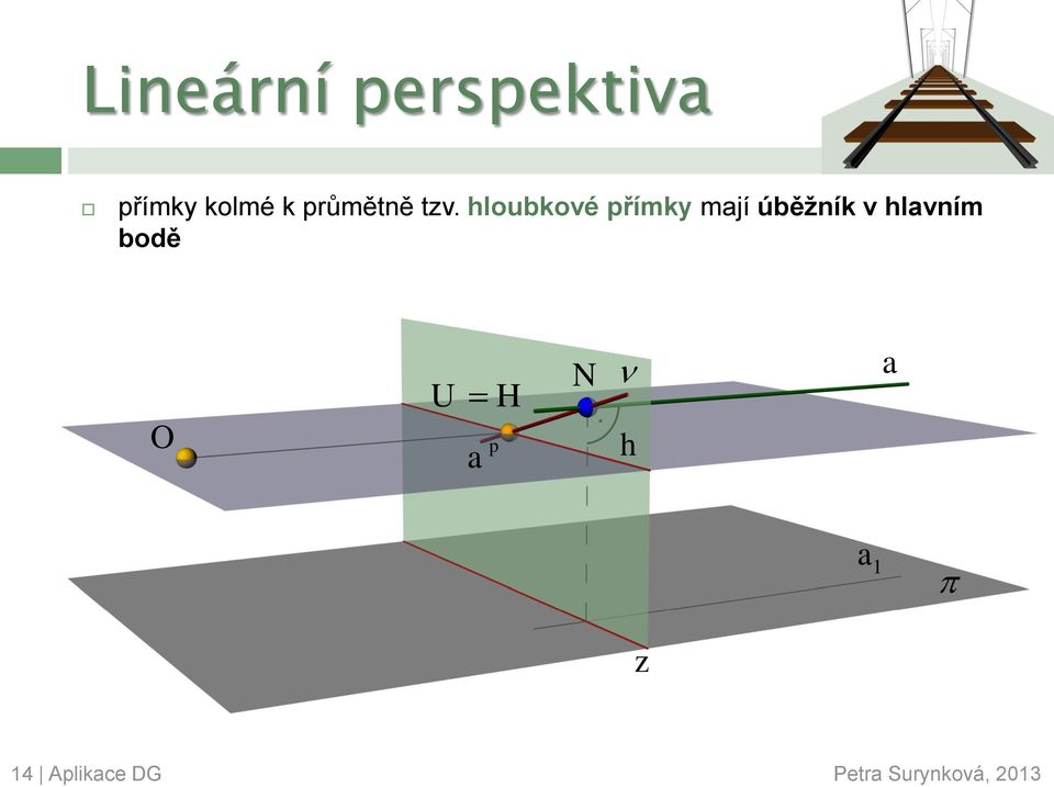 hloubkové přímky mají úběžník v