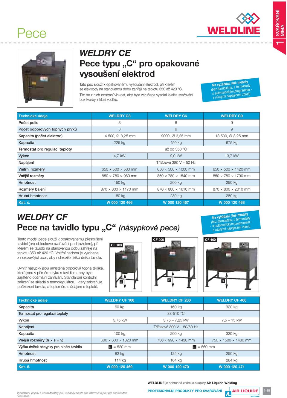 Na vyžádání: jiné modely (bez termostatu, s termostaty - s automatickým programem - s rùznými napájecími zdroji) Technické údaje WELDRY C3 WELDRY C6 WELDRY C9 Poèet polic 3 6 9 Poèet odporových