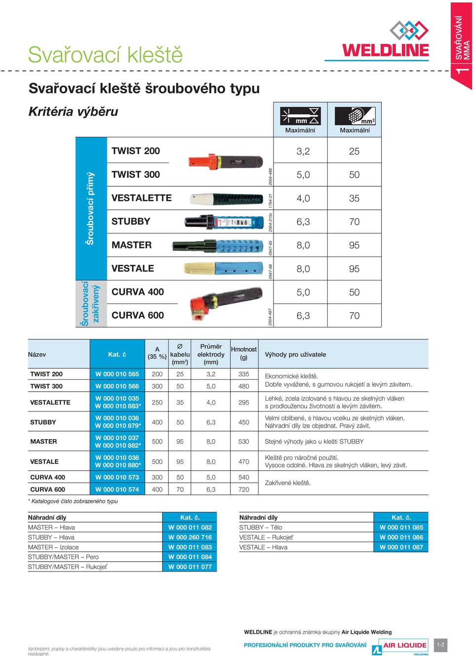 è (35 %) kabelu elektrody (mm 2 ) (mm) Hmotnost (g) Výhody pro uživatele TWIST 200 W 000 010 565 200 25 3,2 335 Ekonomické kleštì.