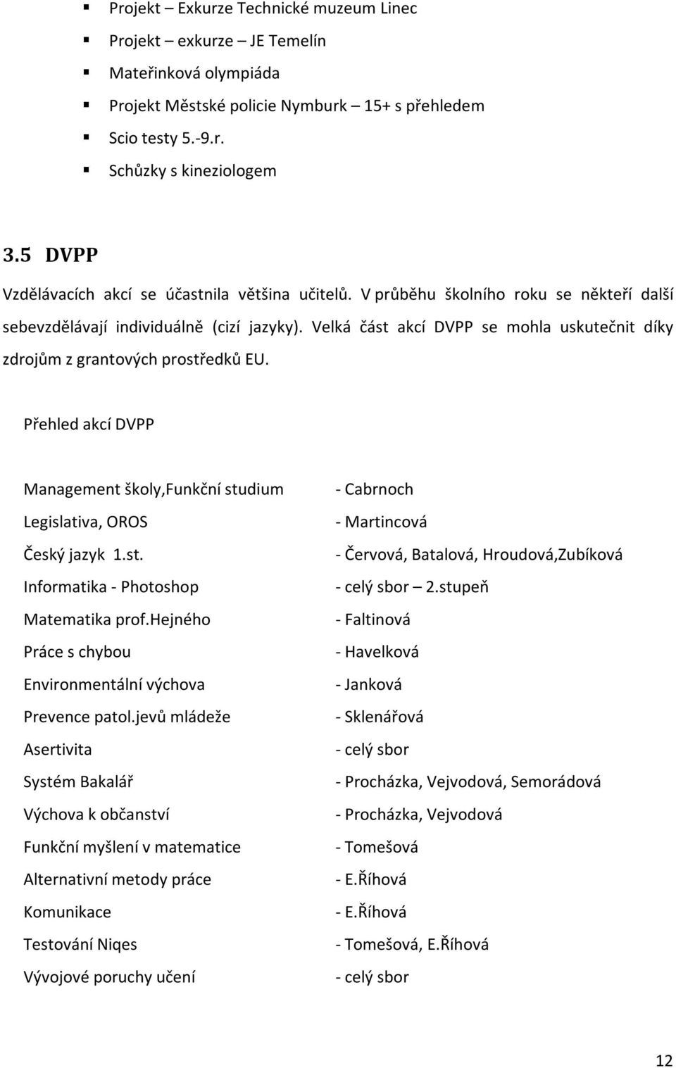 Velká část akcí DVPP se mohla uskutečnit díky zdrojům z grantových prostředků EU. Přehled akcí DVPP Management školy,funkční studium Legislativa, OROS Český jazyk 1.st. Informatika - Photoshop Matematika prof.