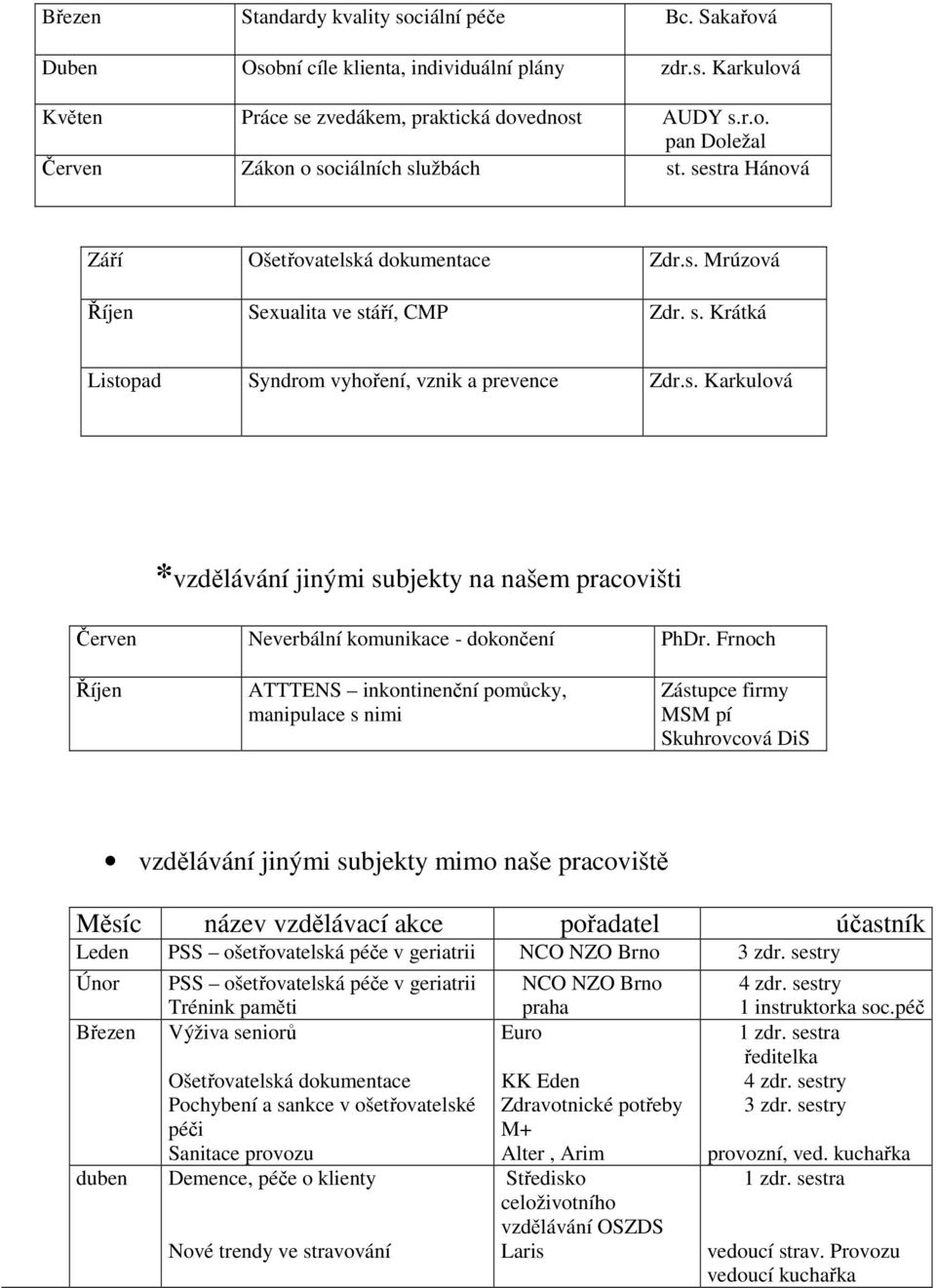 Frnoch Říjen ATTTENS inkontinenční pomůcky, manipulace s nimi Zástupce firmy MSM pí Skuhrovcová DiS vzdělávání jinými subjekty mimo naše pracoviště Měsíc název vzdělávací akce pořadatel účastník