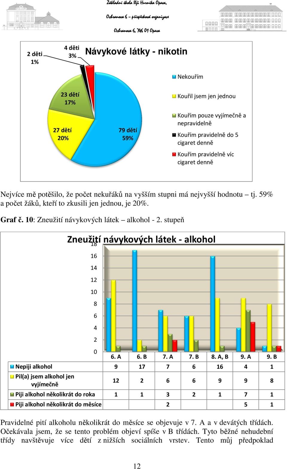 10: Zneužití návykových látek alkohol - 2. stupeň 6. A 6. B 7. A 7. B 8. A, B 9. A 9.