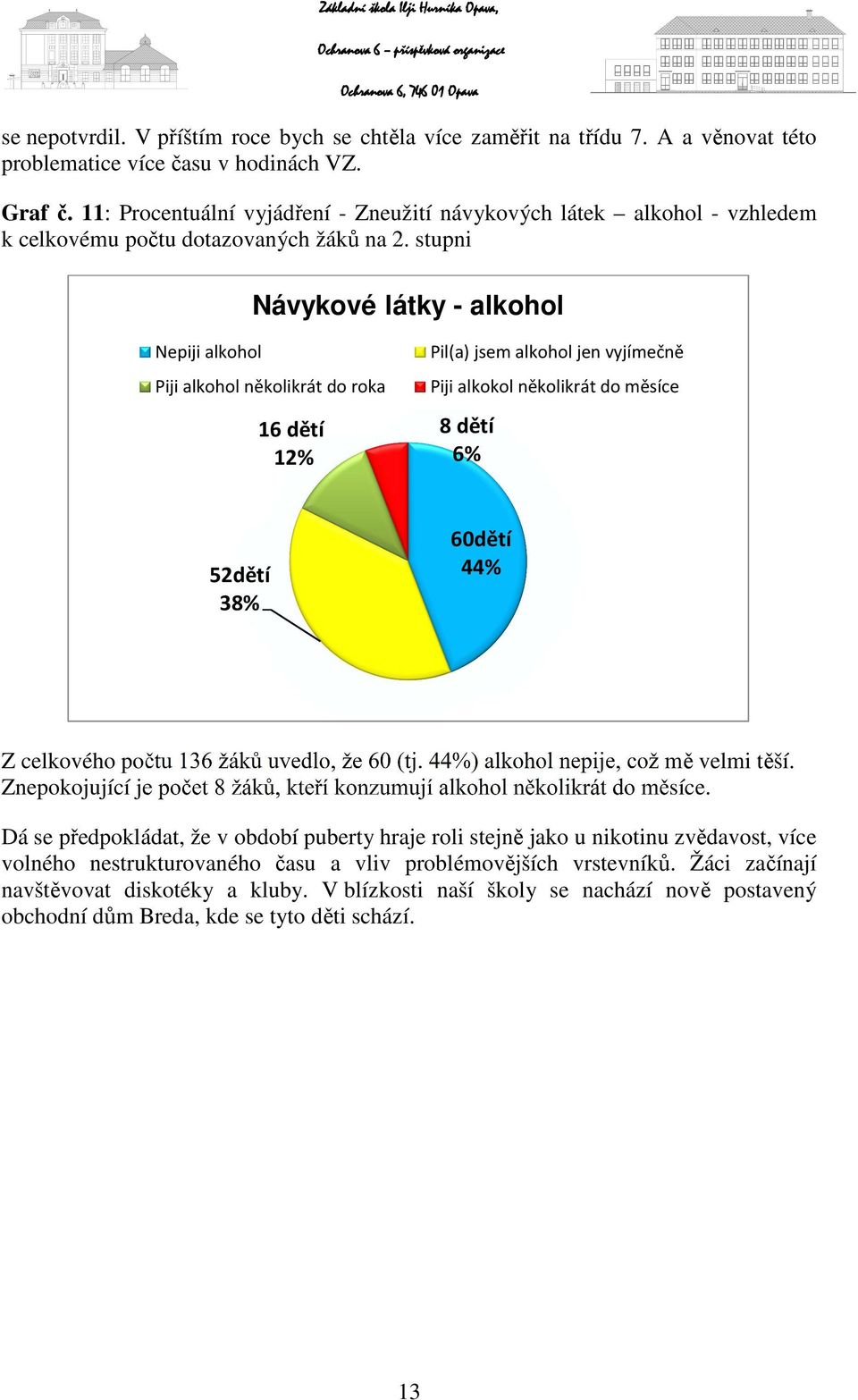 stupni Návykové látky - alkohol Nepiji alkohol Piji alkohol několikrát do roka 16 dětí 12% Pil(a) jsem alkohol jen vyjímečně Piji alkokol několikrát do měsíce 8 dětí 6% 52dětí 38% 60dětí 44% Z