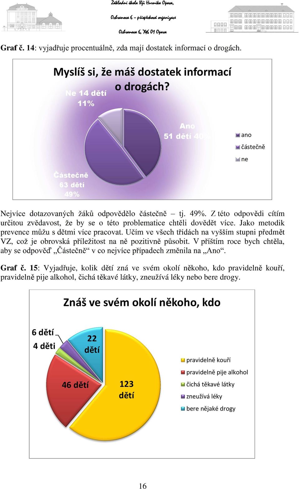 Jako metodik prevence můžu s dětmi více pracovat. Učím ve všech třídách na vyšším stupni předmět VZ, což je obrovská příležitost na ně pozitivně působit.