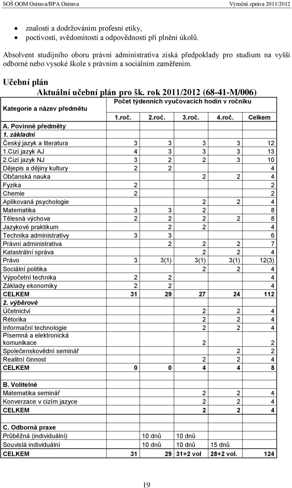 rok 2011/2012 (68-41-M/006) Počet týdenních vyučovacích hodin v ročníku Kategorie a název předmětu 1.roč. 2.roč. 3.roč. 4.roč. Celkem A. Povinné předměty 1.