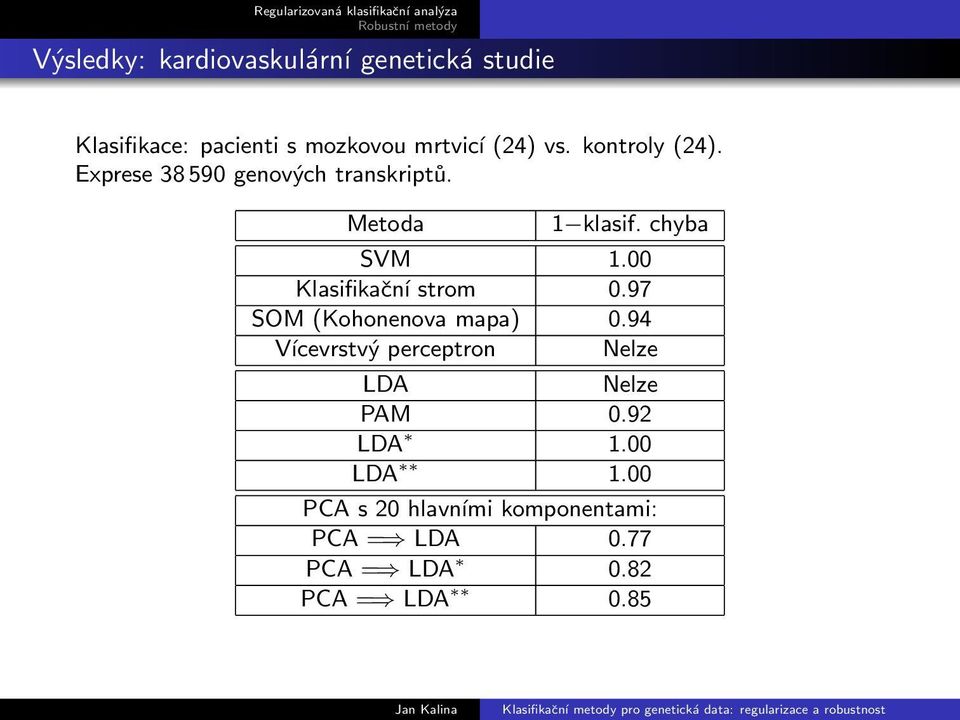 Klasifikační strom 097 SOM (Kohonenova mapa) 094 Vícevrstvý perceptron Nelze LDA Nelze