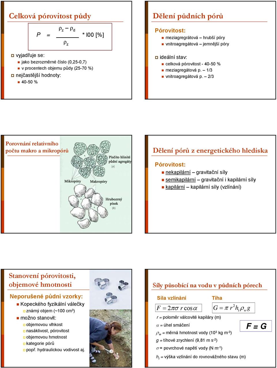 2/3 Porovnání relativního počtu makro a mikropórů Dělení pórů z energetického hlediska Pórovitost: nekapilární gravitační síly semikapilární gravitační i kapilární síly kapilární kapilární síly