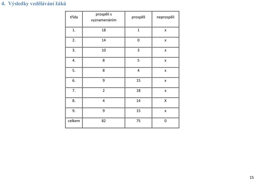 14 0 x 3. 10 3 x 4. 8 5 x 5. 8 4 x 6.