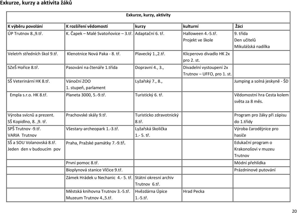 , Divadelní vystoupení 2x Trutnov UFFO, pro 1. st. SŠ Veterinární HK 8.tř. Vánoční ZOO 1. stupeň, parlament Lyžařský 7., 8., 9.