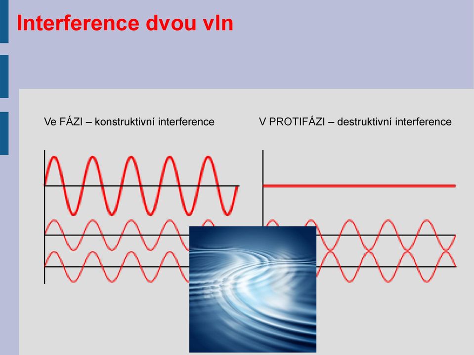 interference V