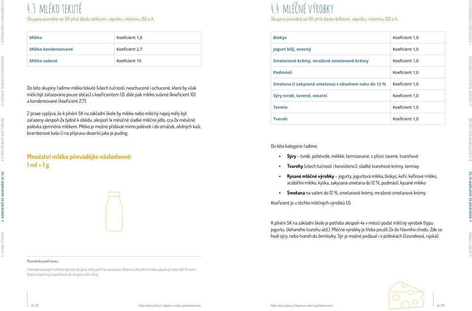 mělo být zařazováno pouze občas) s koeficientem, dále pak mléko sušené (koeficient 10) a kondenzované (koeficient 2,7).