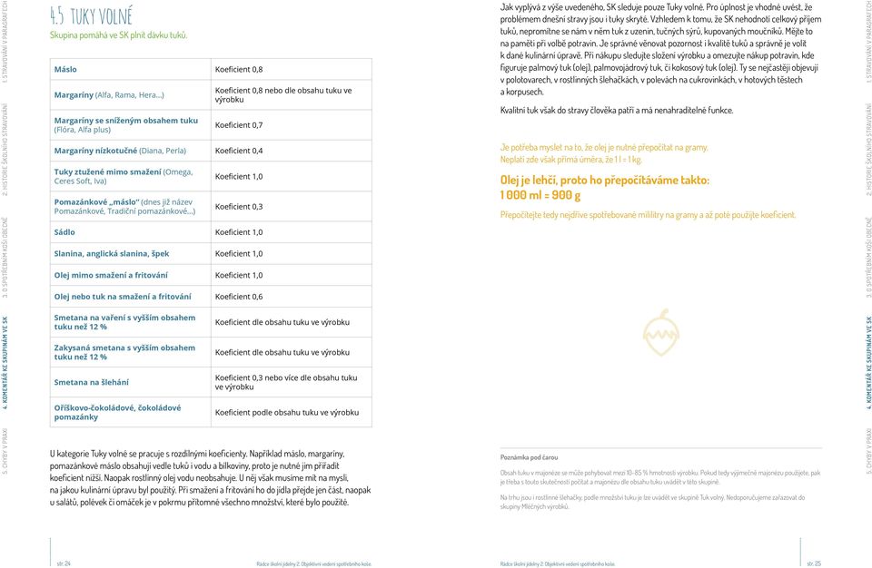 Koeficient 0,4 Tuky ztužené mimo smažení (Omea, Ceres Soft, Iva) Pomazánkové máslo (dnes již název Pomazánkové, Tradiční pomazánkové ) Koeficient Koeficient 0,3 Sádlo Koeficient Slanina, anlická