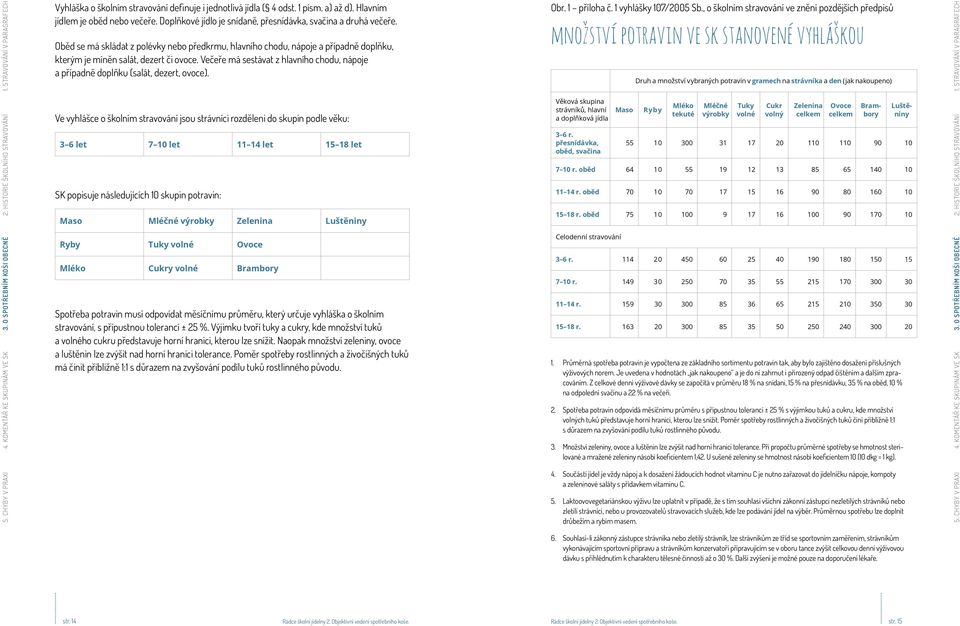 Večeře má sestávat z hlavního chodu, nápoje a případně doplňku (salát, dezert, ovoce). Obr. 1 příloha č. 1 vyhlášky 107/2005 Sb.