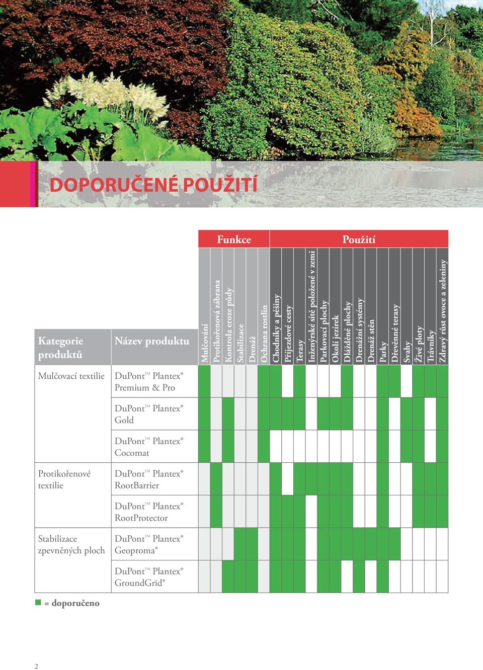 Dlážděné plochy Drenážní systémy Drenáž stěn Parky Dřevěnné terasy Svahy Živé ploty Trávníky Zdravý růst ovoce a zeleniny Mulčovací