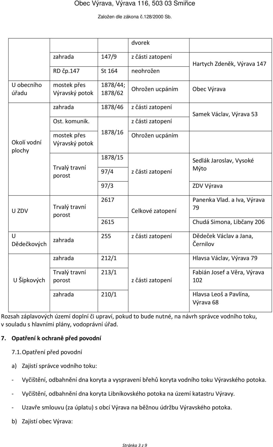 mostek přes Výravský potok Trvalý travní porost Trvalý travní porost zahrada 1878/46 z části zatopení 1878/16 1878/15 97/4 z části zatopení Ohrožen ucpáním z části zatopení Samek Václav, Výrava 53