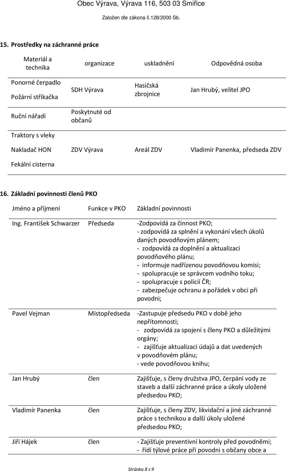 Základní povinnosti členů PKO Jméno a příjmení Funkce v PKO Základní povinnosti Ing.