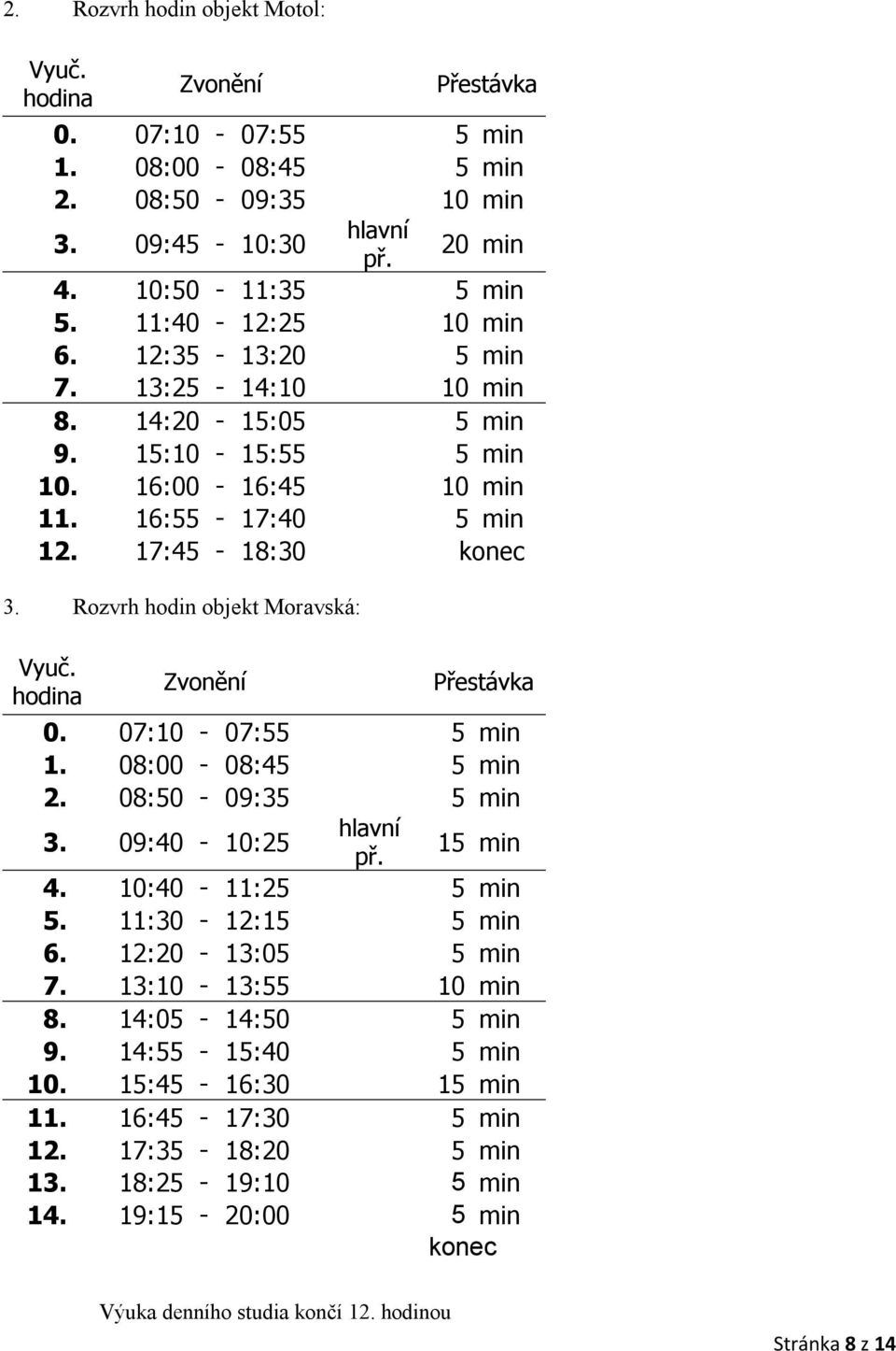 Rozvrh hodin objekt Moravská: Vyuč. hodina Zvonění Přestávka 0. 07:10-07:55 5 min 1. 08:00-08:45 5 min 2. 08:50-09:35 5 min 3. 09:40-10:25 hlavní př. 15 min 4. 10:40-11:25 5 min 5.