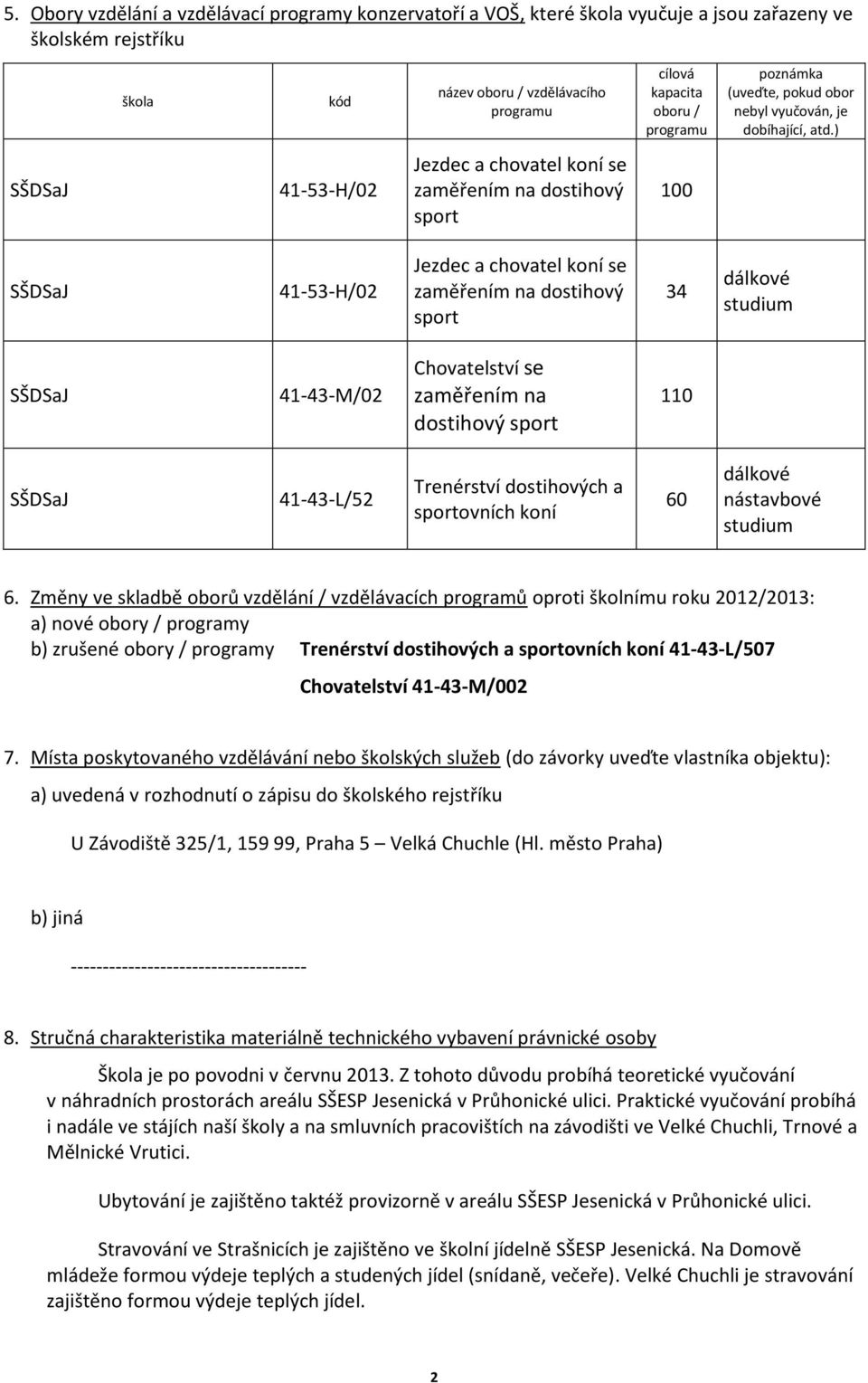 ) SŠDSaJ 41-53-H/02 Jezdec a chovatel koní se zaměřením na dostihový sport 100 SŠDSaJ 41-53-H/02 Jezdec a chovatel koní se zaměřením na dostihový sport 34 dálkové studium SŠDSaJ 41-43-M/02