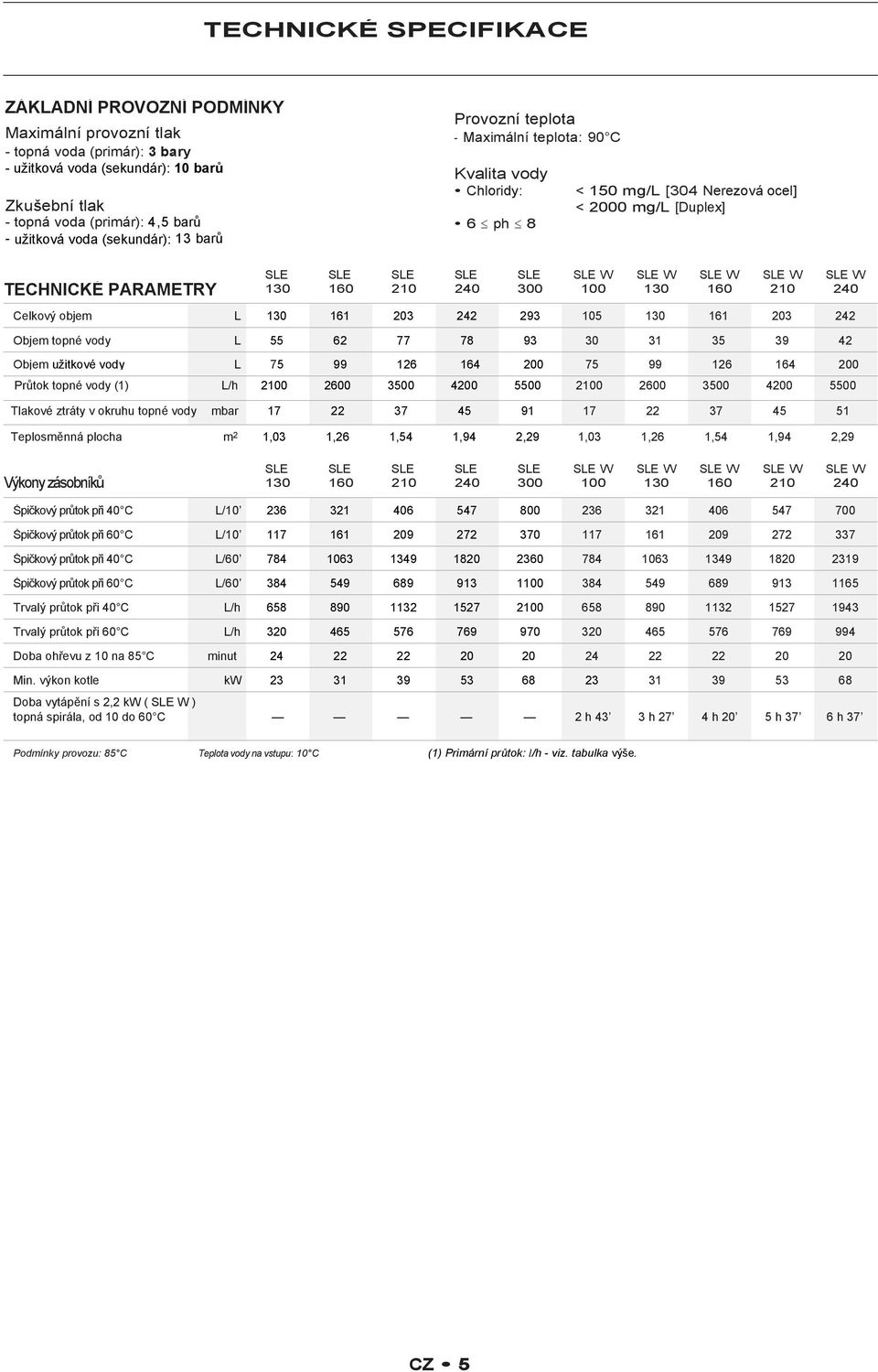 objem L 30 203 242 293 0 30 203 242 Objem topné vody L 2 77 78 93 30 3 3 39 42 Objem užitkové vody L 7 99 2 4 200 7 99 2 4 200 Průtok topné vody () L/h 200 200 300 4200 00 200 200 300 4200 00 Tlakové