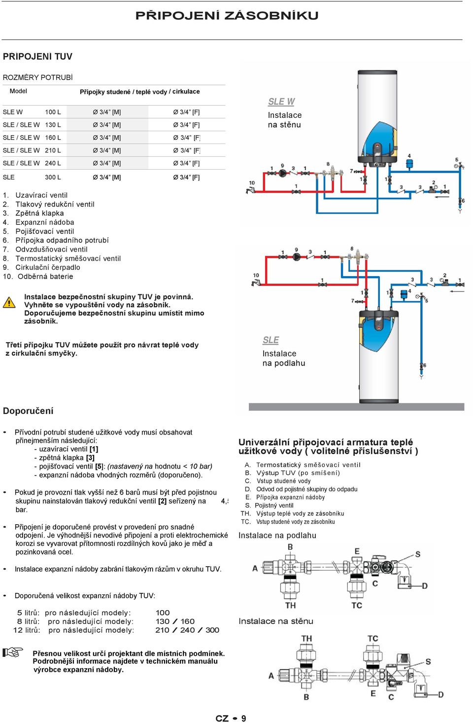 Odvzdušňovací ventil 8. Termostatický směšovací ventil 9. Cirkulační čerpadlo 0. Odběrná baterie 0 Instalace bezpečnostní skupiny TUV je povinná. Vyhněte se vypouštění vody na zásobník.