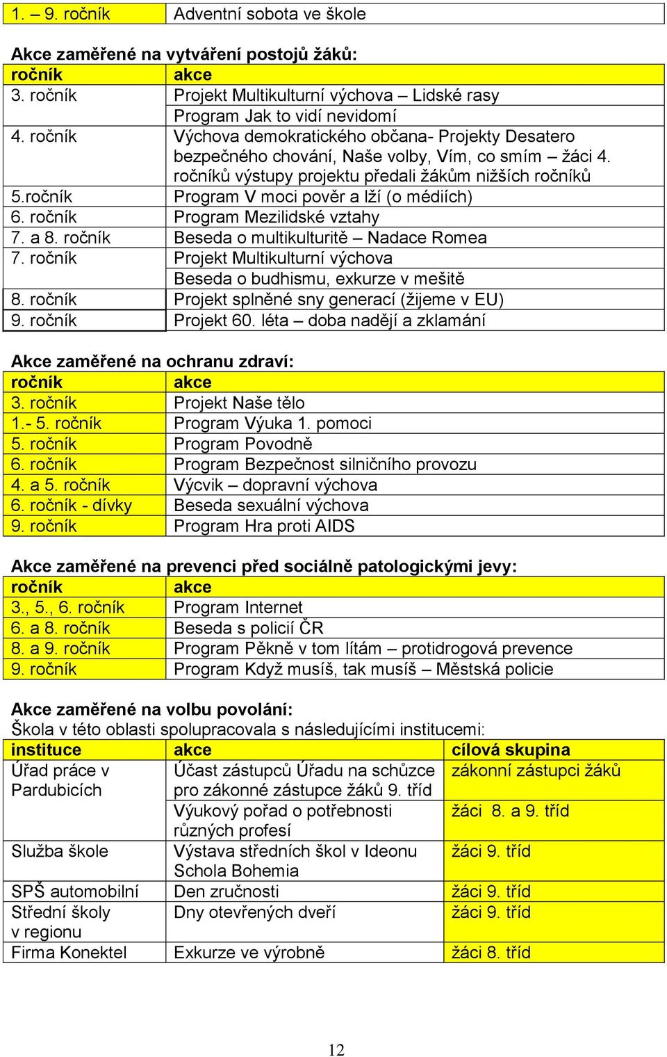 ročník Program V moci pověr a lží (o médiích) 6. ročník Program Mezilidské vztahy 7. a 8. ročník Beseda o multikulturitě Nadace Romea 7.