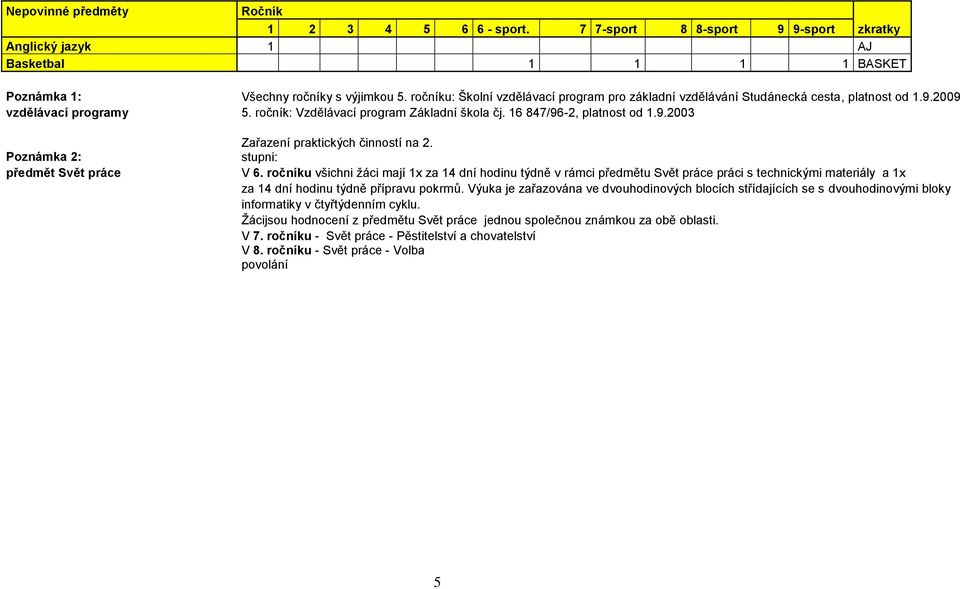stupni: V 6. ročníku všichni žáci mají 1x za 14 dní hodinu týdně v rámci předmětu Svět práce práci s technickými materiály a 1x za 14 dní hodinu týdně přípravu pokrmů.
