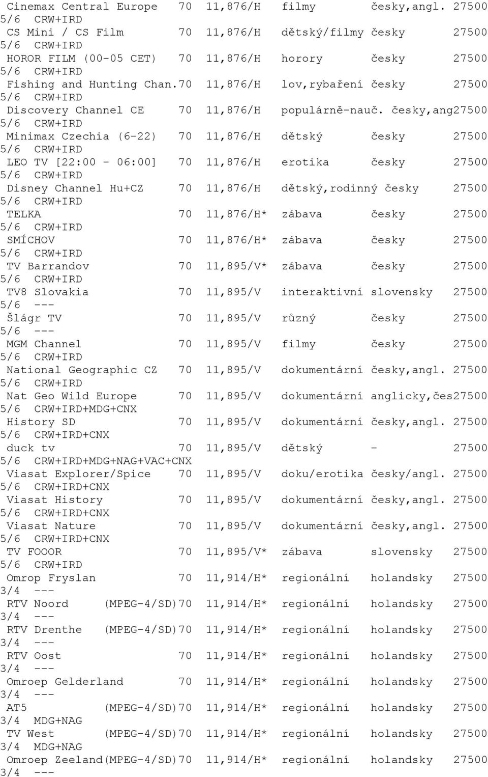 česky,ang27500 Minimax Czechia (6-22) 70 11,876/H dětský česky 27500 LEO TV [22:00-06:00] 70 11,876/H erotika česky 27500 Disney Channel Hu+CZ 70 11,876/H dětský,rodinný česky 27500 TELKA 70